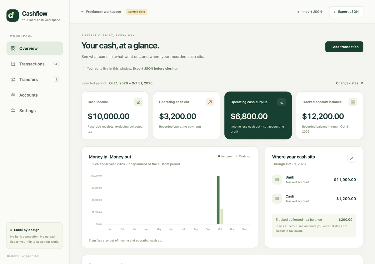 English offline browser app overview with fictional USD data, recorded cash summaries, account balances and a monthly chart.