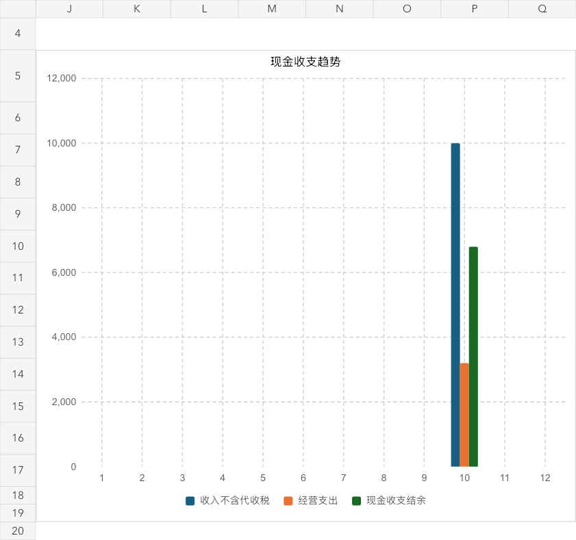 小企业现金记账 Excel模板｜中文版