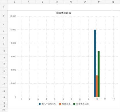 小企业现金记账 Excel模板｜中文版