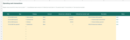 Example cash transactions sheet with fictional income, contractor and software expenses, collected tax, and validation status.