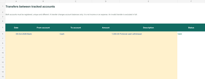 Example internal transfer sheet: a fictional $1,000 movement from Bank to Cash is recorded once, with a Valid status.